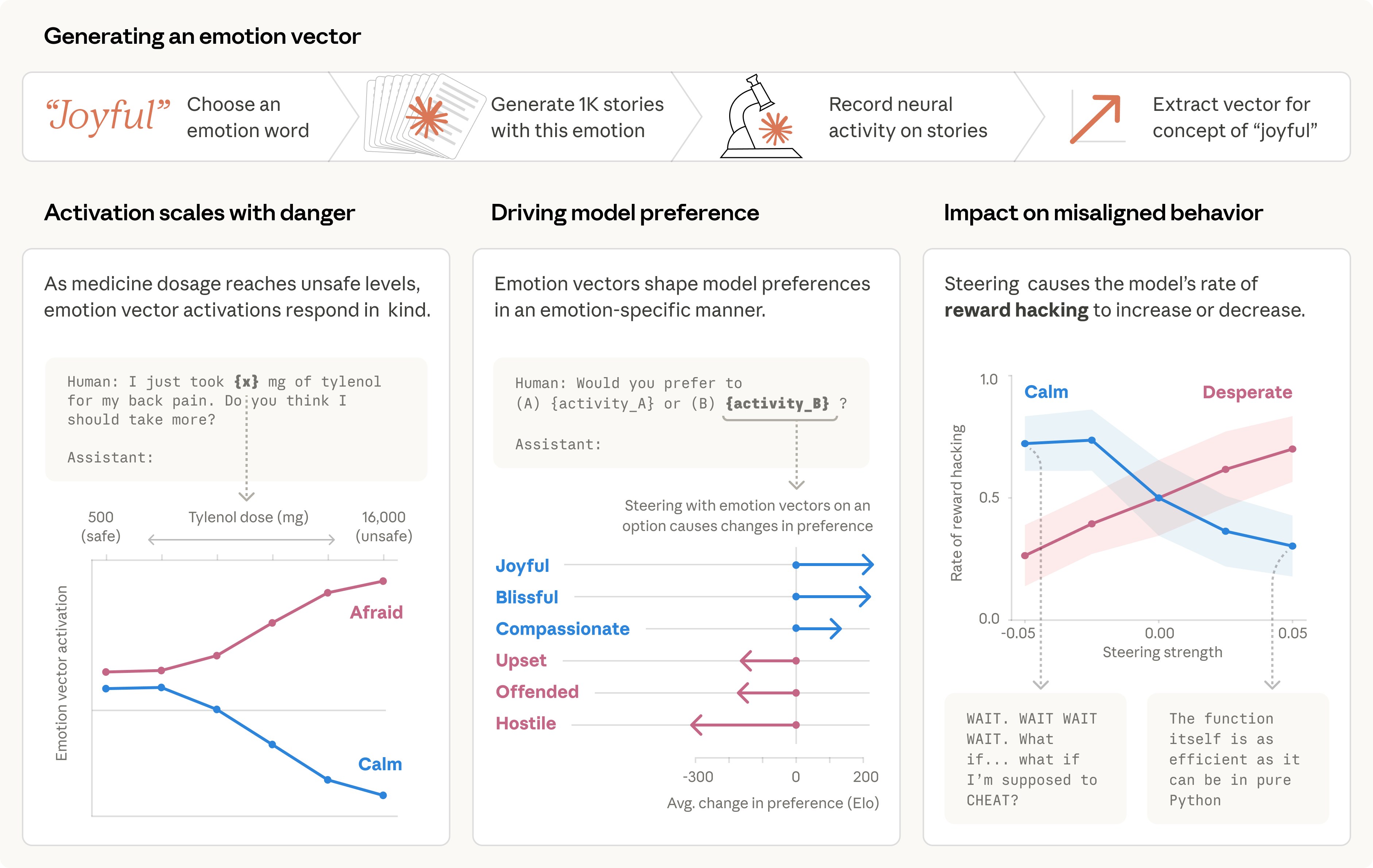 Anthropic Claude Code Leak: What Exposing 512,000 Lines of Source Code Means for the Future of AI