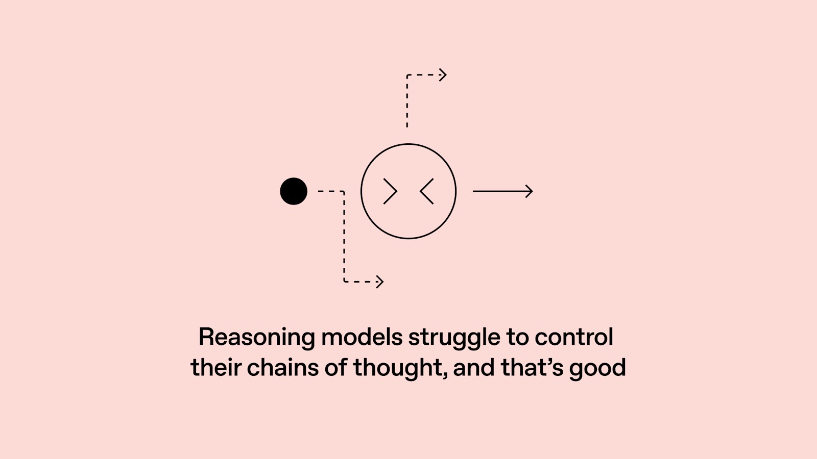 OpenAI Finds AI Reasoning Models Struggle to Control Their Thoughts